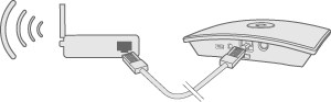 Router Verbindung Hub