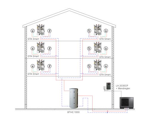 Grafik-Warmwasserbereitung-Wärmepumpe-dezentral